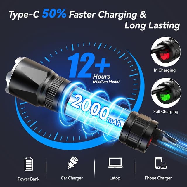 Detalle 2 de GEARLITE LED Torch Rechargeable 3500LM ⌛️?