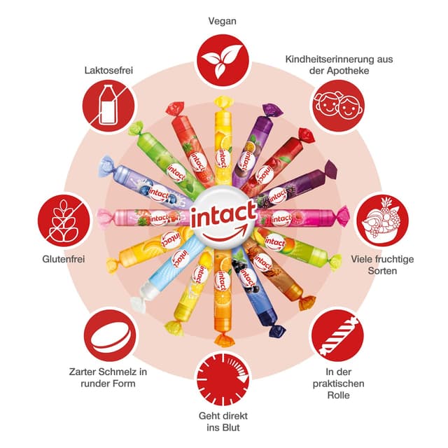 Detalle de intact Traubenzucker Cola ohne Koffein 15 Rollen