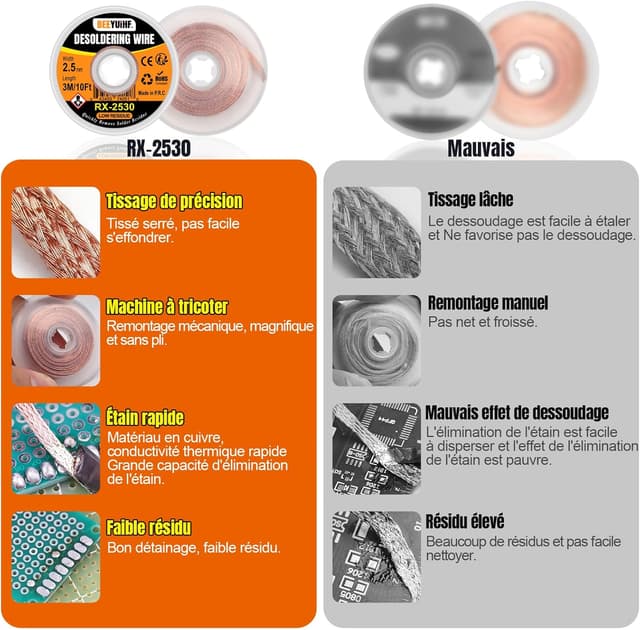 Thumbnail 5 de BEEYUIHF Tresses à Dessouder tresse à dessouder 3M 2,5mm