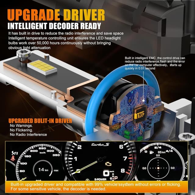 Thumbnail 2 de WAIXINGREN 9005 HB3 LED headlight bulb 60W 26000LM