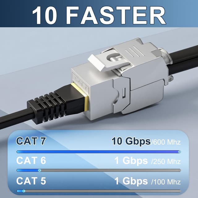 Thumbnail 1 de CAT 7 Keystone Jack Modul 10 Gbit/s