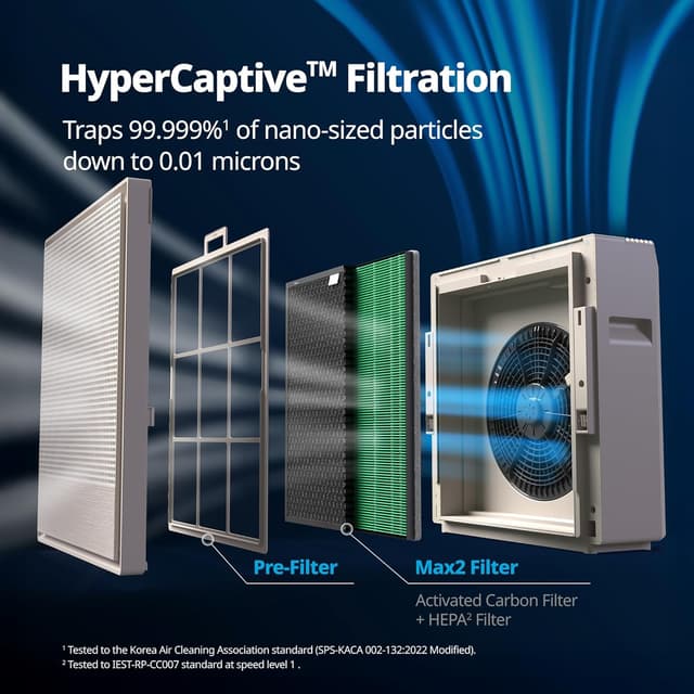 Thumbnail 2 de Coway Airmega 250 Air Purifier