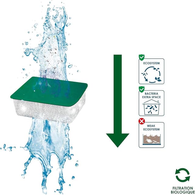 Thumbnail 3 de CIANO Cartuchos de filtro XL — Pack 3 meses para acuario 🐠