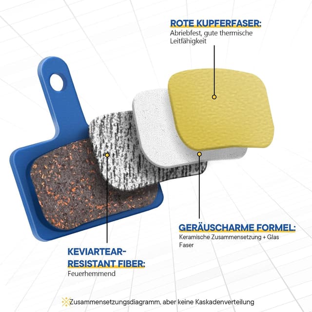 Detalle 2 de AGPTEK 4X Bremsbeläge für Scheibenbremsen (4 Stück) – semimetallisch für Mountainbike