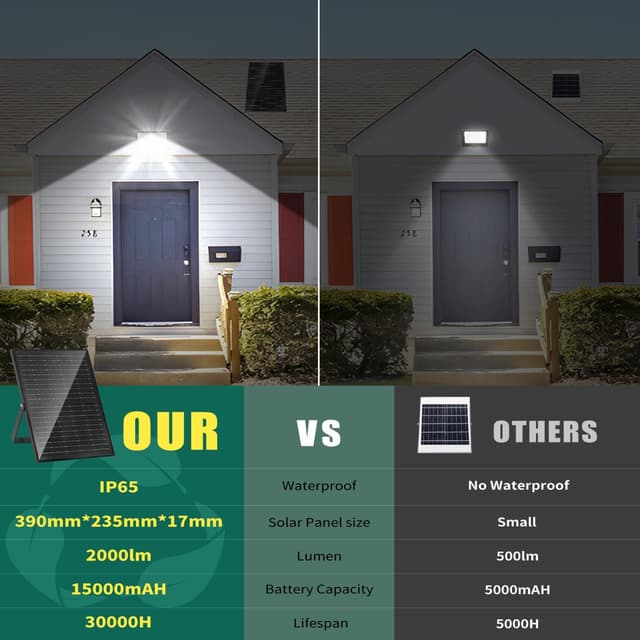 Detalle 2 de Aigostar Foco Solar Exterior con Mando 🌞 15000mAh, 6500K