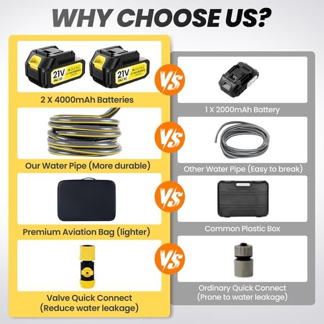 Thumbnail 6 de Hidrolimpiadora a batería 45 bar 8000 mAh