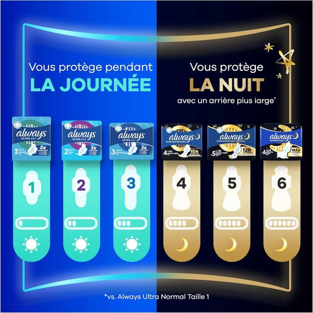 Thumbnail 5 de Always Ultra Jour Serviettes Normal 56 unités