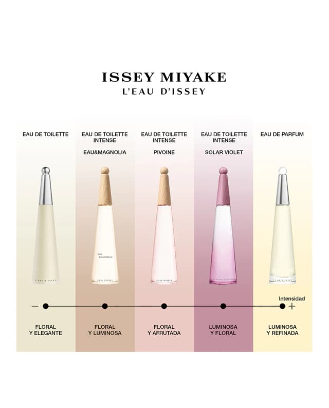 Thumbnail 5 de Issey Miyake L'Eau d'Issey perfume 50 ml