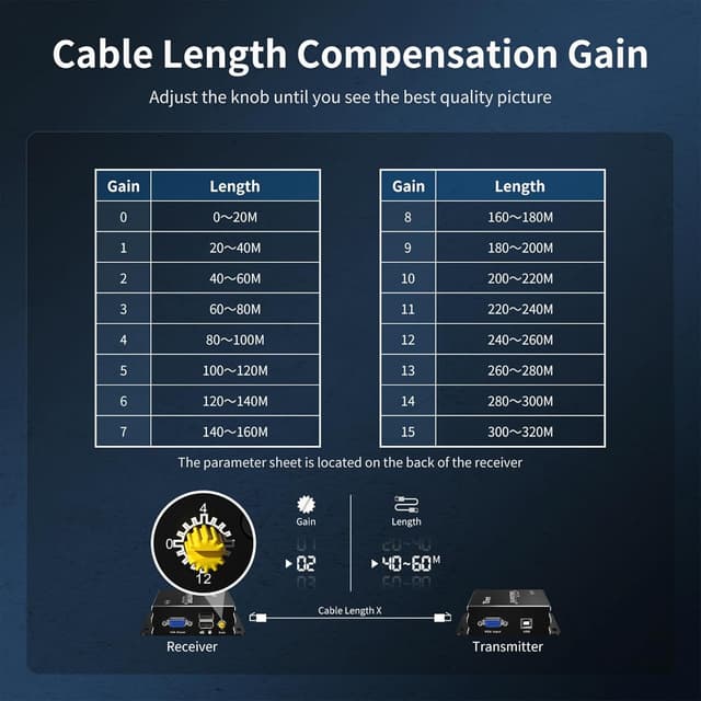 Detalle 2 de TESmart VGA KVM Extender 300 m