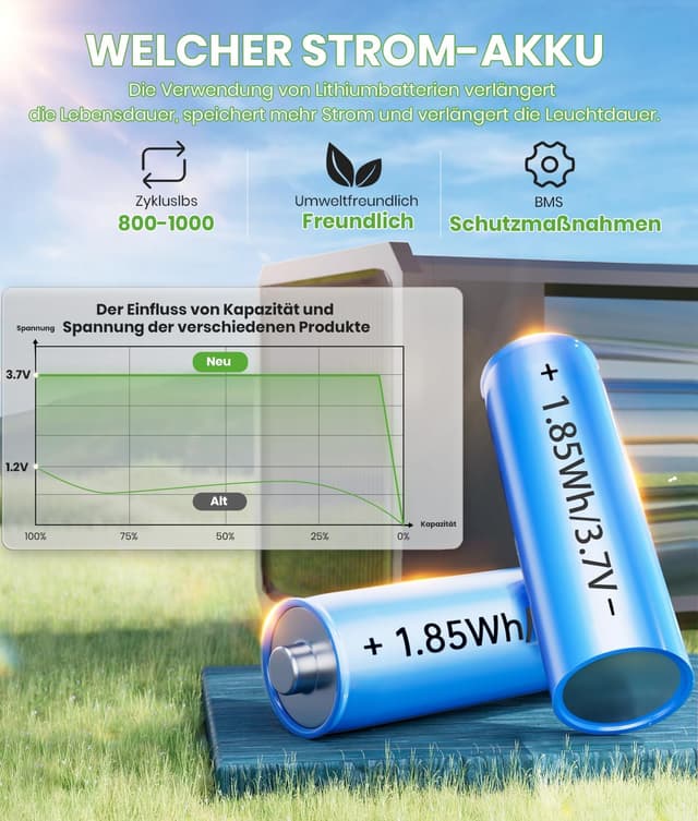 Detalle de BITPOTT Solarlampen für Außen Garten – 6er-Set IP65, warmweißes Licht für Terrasse & Wege