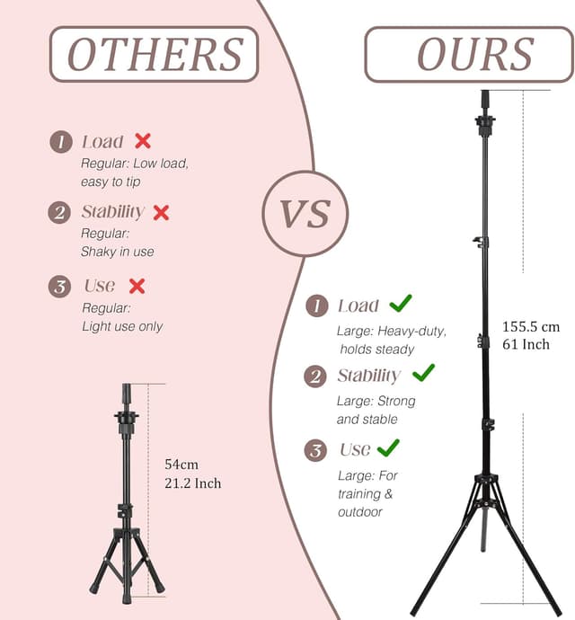 Detalle de Demides 22'' Canvas Wig Head with 61'' Adjustable Tripod Stand – Mannequin Head Set for Styling, Display, and Practice