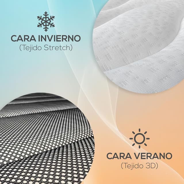 Thumbnail 4 de DUÉRMETE ONLINE Colchón Viscoelástico 20 cm