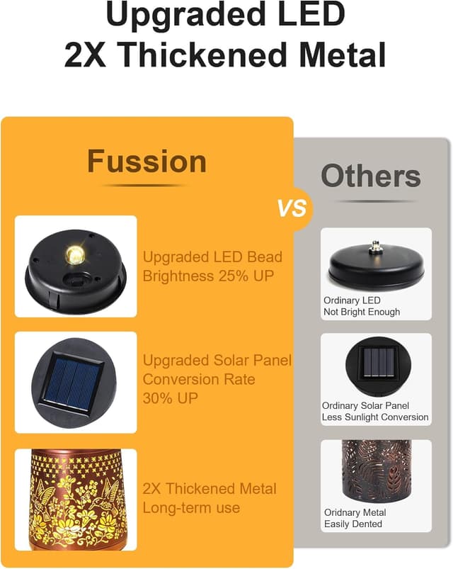 Detalle de Mothers Day & Birthday Gifts solar hummingbird lantern for outdoor gardens (17 x 11.5 cm) — IP65 hanging metal light