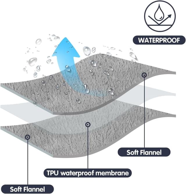 Detalle 2 de DUJUIKE Coperta Impermeabile 152x202 Grigio Chiaro