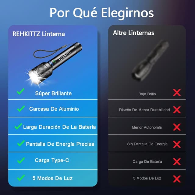 Thumbnail 6 de REHKITTZ Linterna LED Recargable 2200 lúmenes