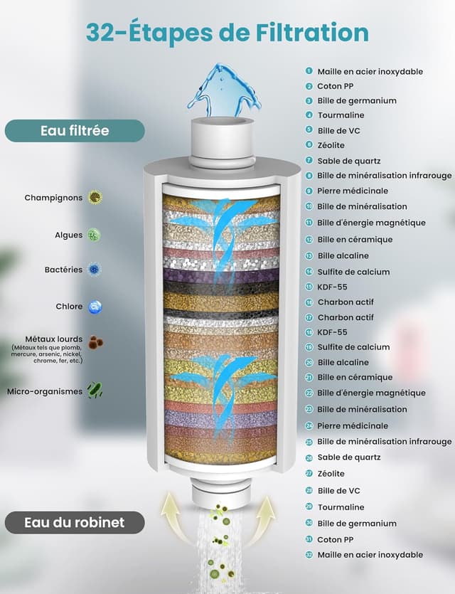 Detalle 2 de Filtre de douche MEKO à 32 étages avec vitamine C (noir) pour eau dure et réduction du chlore