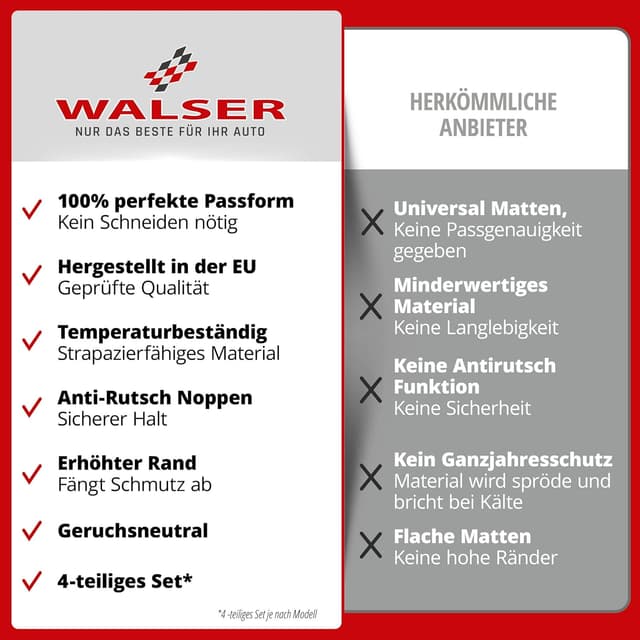 Detalle de WALSER DirtGuard Gummi Fussmatten VW Crafter 2016