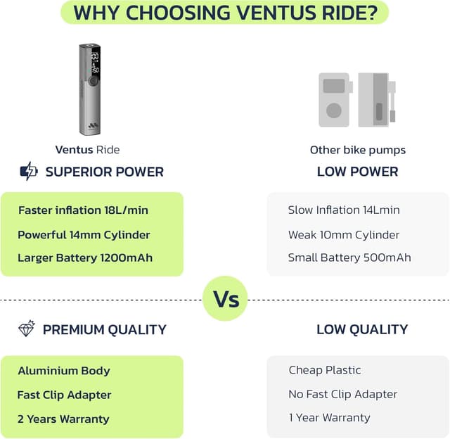 Detalle 2 de Woowind Ventus Ride 150 PSI bike pump
