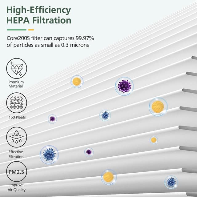 Thumbnail 4 de LEVOIT Core 200S-RF Replacement Filter 2-pack