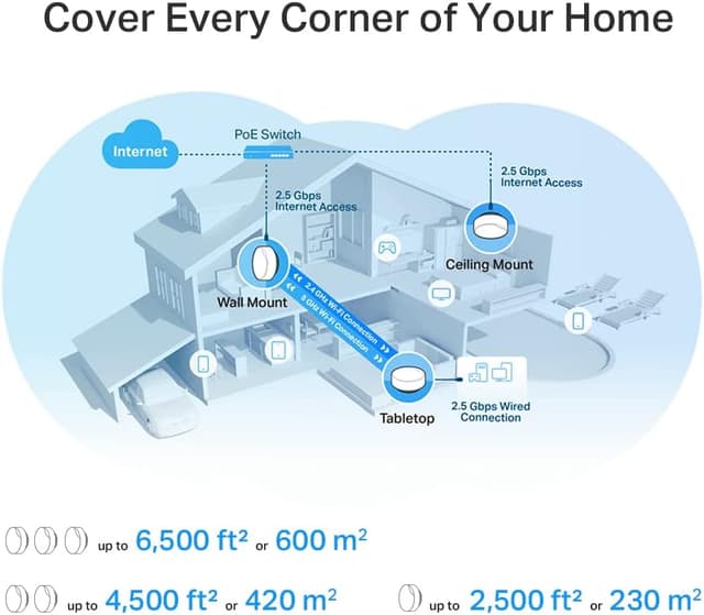 Detalle 2 de TP-Link Deco X50-PoE (1-pack) AX3000 Whole Home Mesh Wi‑Fi 6 with PoE