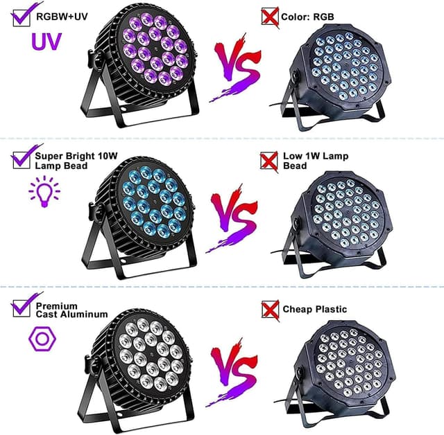 Detalle 2 de Ukfog 200W 18 LED Par UV+RGB Bühnenlicht