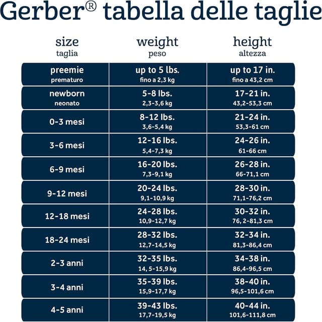 Thumbnail 6 de Confezione da 8 tutine Gerber Baby a maniche corte per prematuri (elefantini) in 100% cotone