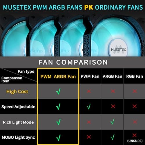 Detalle 2 de MUSETEX Caja Gaming ATX con 6 Ventiladores ARGB🖥