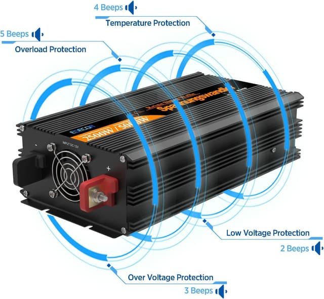 Thumbnail 1 de EDECOA Inversor 12v 220v 2500W Onda Pura USB