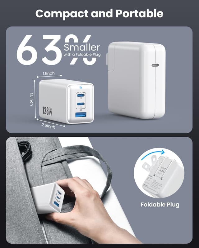 Detalle 2 de 128W USB-C GaN III 3-Port Wall Charger (GaN III) — foldable 65W laptop adapter for MacBook, iPad, phones