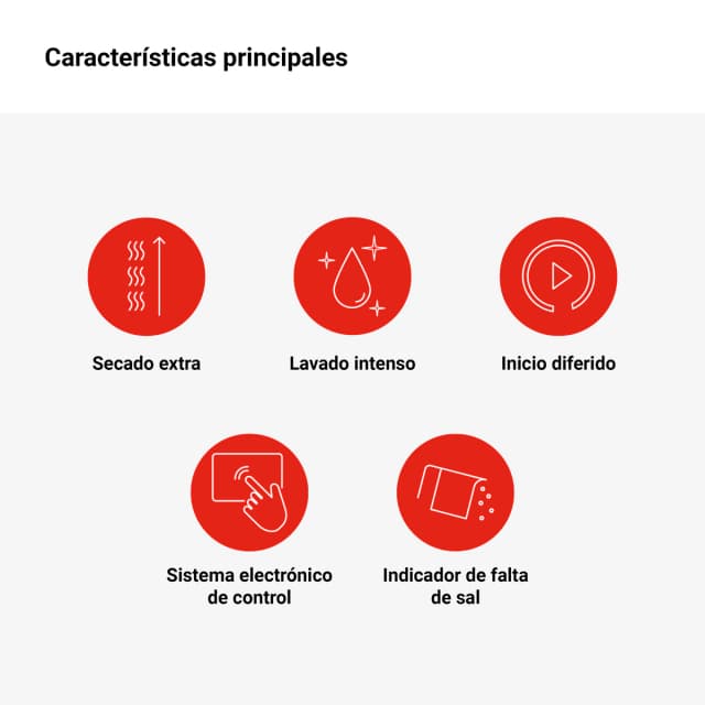 Detalle de Fagor 3LVF-620MX Lavavajillas 12 servicios, media carga