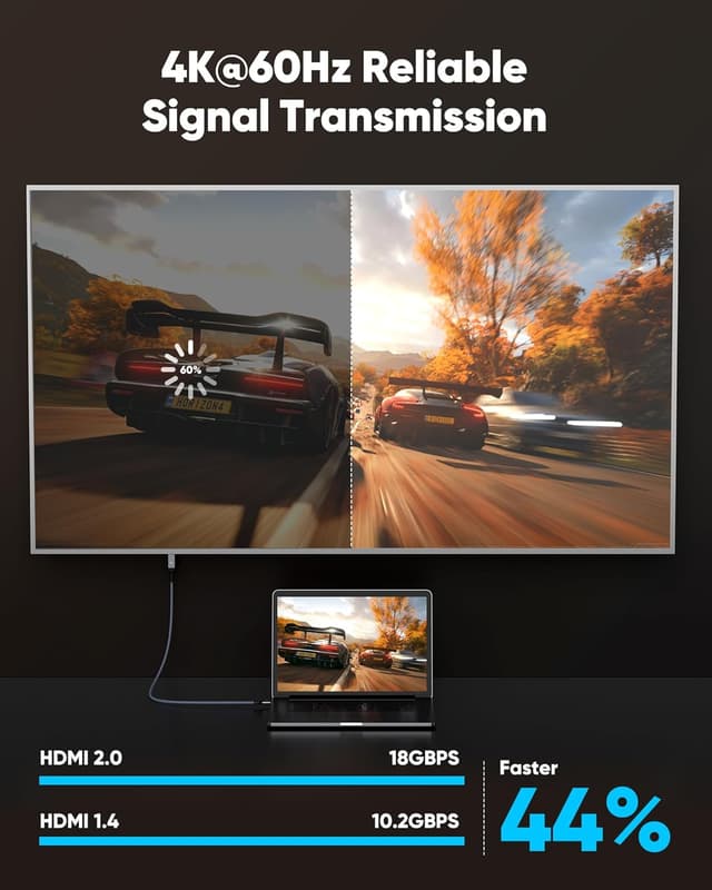 Detalle 2 de Highwings USB C to HDMI Cable 6FT 4K@60Hz