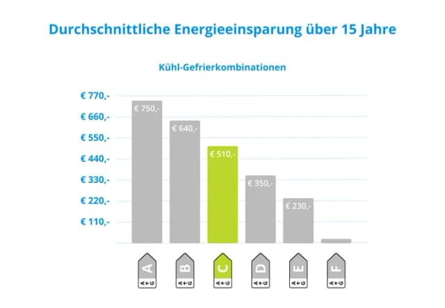 Thumbnail 16 de Wisberg WBKVC185CNFZ Kühl- und Gefrierkombination