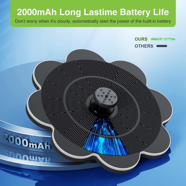 Detalle de SZMP Solar Springbrunnen 2000mAh Akku