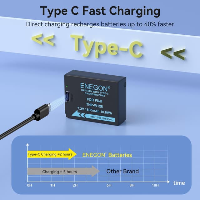 Detalle de ENEGON NP-W126 / NP-W126S USB-C charging port battery (1500mAh) for Fujifilm cameras