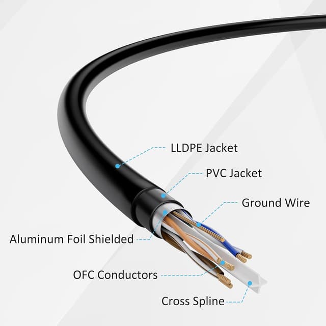 Thumbnail 1 de Mygatti CAT 6a Netzwerkkabel 5 m