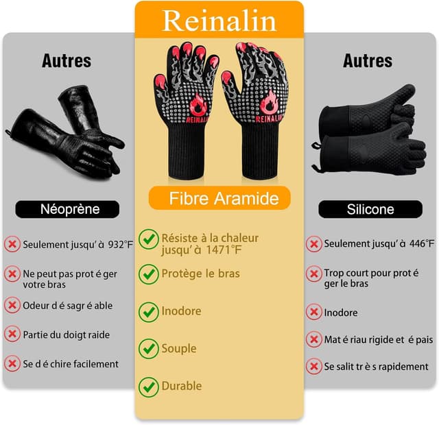 Detalle 2 de Reinalin gants de barbecue et de four en silicone antidérapants jusqu’à 500°C (S/M), gris