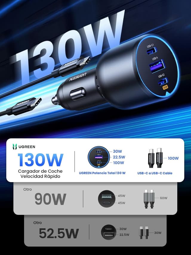 Detalle 2 de UGREEN 130W Cargador Coche USB C ⚡ Compatible con iPhone y Samsung