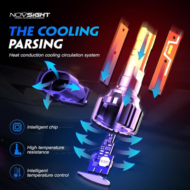 Detalle de NOVSIGHT 9006 HB4 LED Light Bulbs (Pack of 2) 6500K Cool White for Fog Lamps