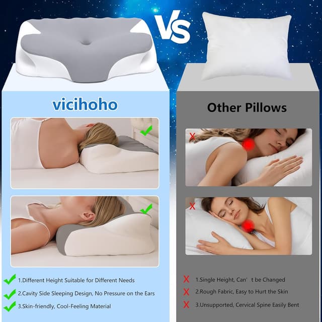 Detalle 2 de vicihoho Almohada Cervical 60 x 41 x 9/12 cm