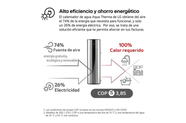 Thumbnail 4 de LG WH27S 270ℓ Aerotermo Aqua Therma R134a