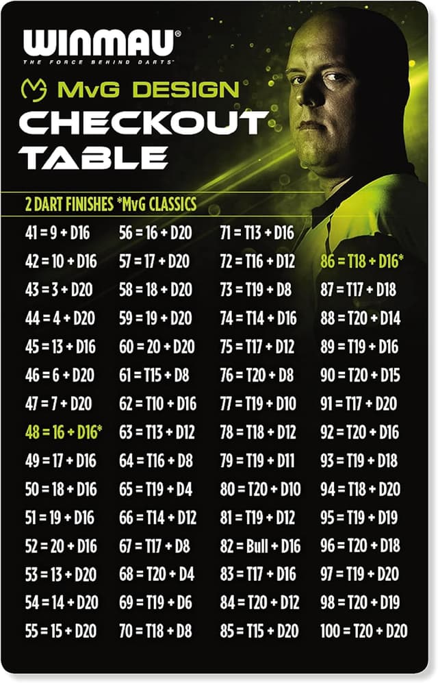 Thumbnail 4 de WINMAU Michael van Gerwen MvG Darts accessories