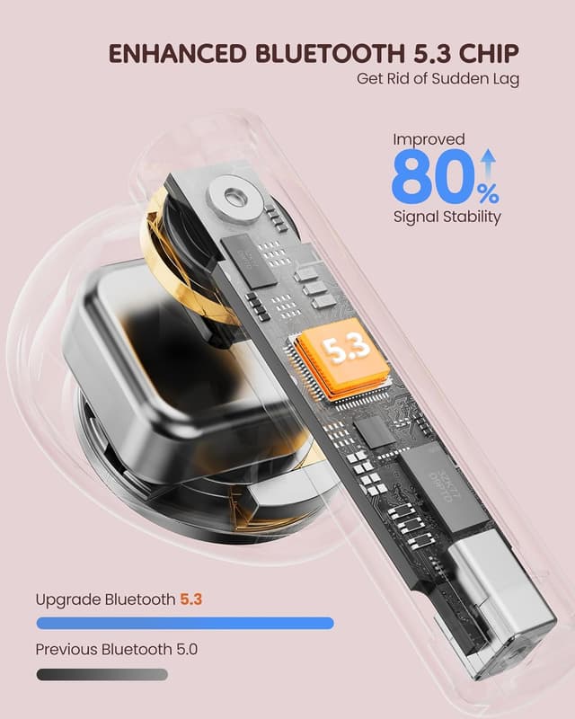 Detalle 2 de KOOGMOON Cuffie Bluetooth 5.3 Rosa