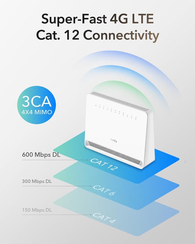 Detalle 2 de Cudy LT15E Router 4G LTE AX3000 Wi-Fi 6 SIM