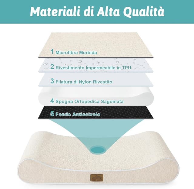 Detalle de COZY KISS Cuccia per cani lavabile con materasso ortopedico 114x76x15 cm, bordo rialzato e antiscivolo (fino a 43 kg) beige