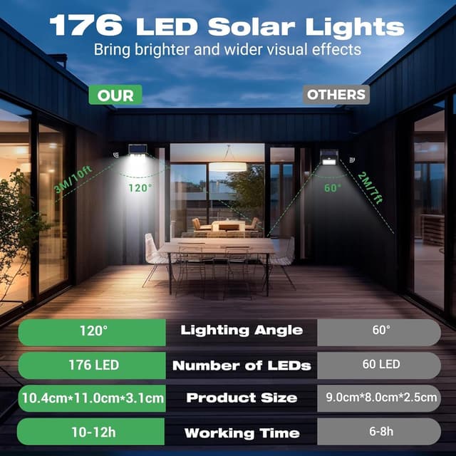 Detalle de LOTMOS 4er-Set Solar-Außenleuchten mit Bewegungsmelder (IP65) und 3 Modi – 176 LED, kaltweiß
