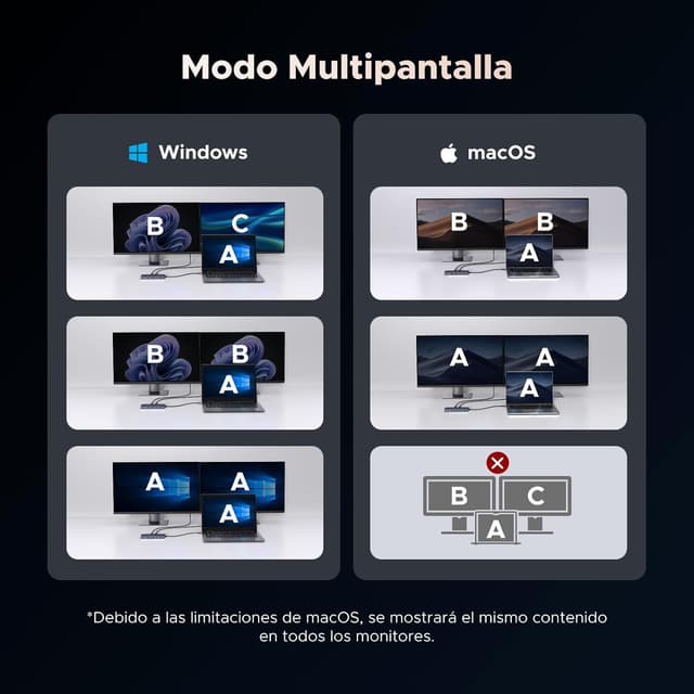 Detalle 2 de UGREEN Revodok Pro 2111 Hub USB-C con HDMI, Ethernet y carga ⚡