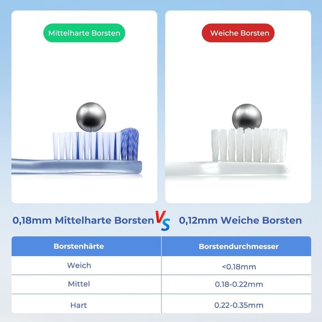 Detalle de Oralphi Zahnbürste Extra Clean – Handzahnbürste mit mittelharten Borsten (6er-Set) für tiefere Reinigung