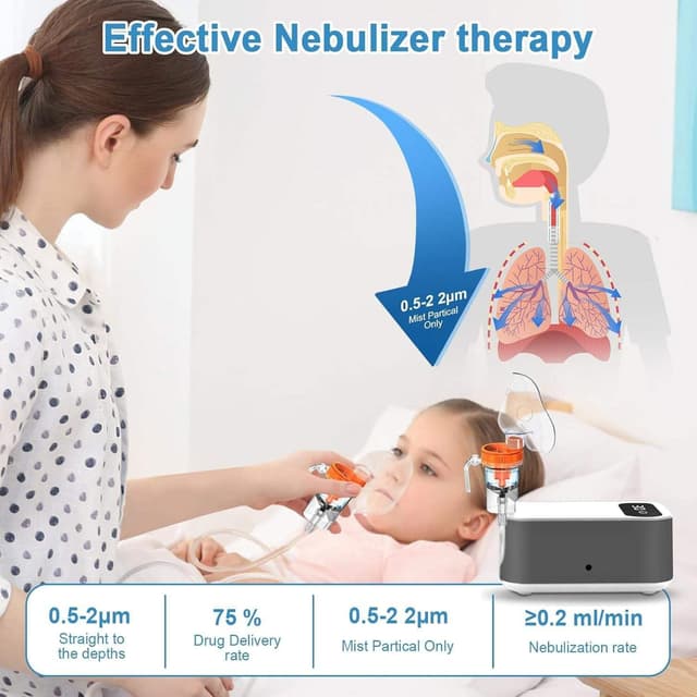 Detalle de Mldnld nebuliser machine for adults, with 2 masks & mouthpiece – portable home travel inhaler