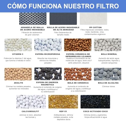 Thumbnail 6 de Filtro Ducha 36 Etapas Vitamina C - Alta Presión y Piel Sana