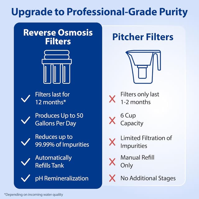 Detalle de APEC WATER ROES-PH75 75 GPD RO water filter